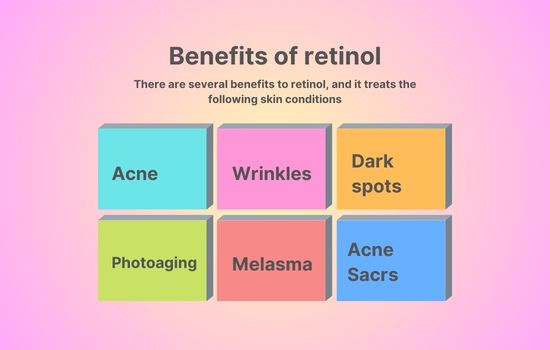 Benefits of retinol