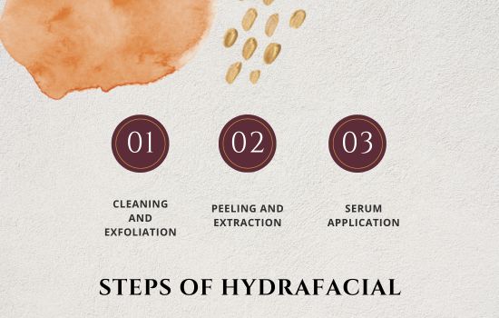 steps of hydrafacial