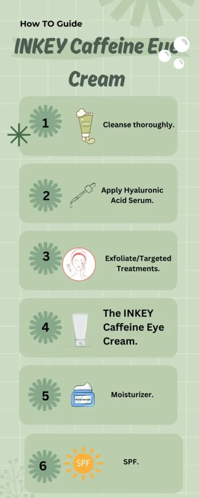 How TO use inkey caffeine eye cream.